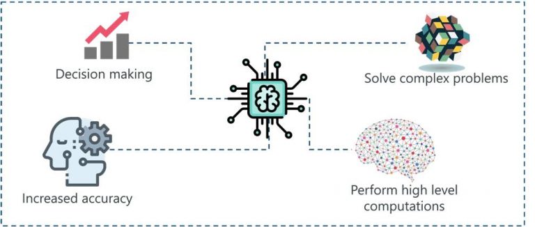 Artificial Intelligence: A Simple Guide to Understand the Complexities ...